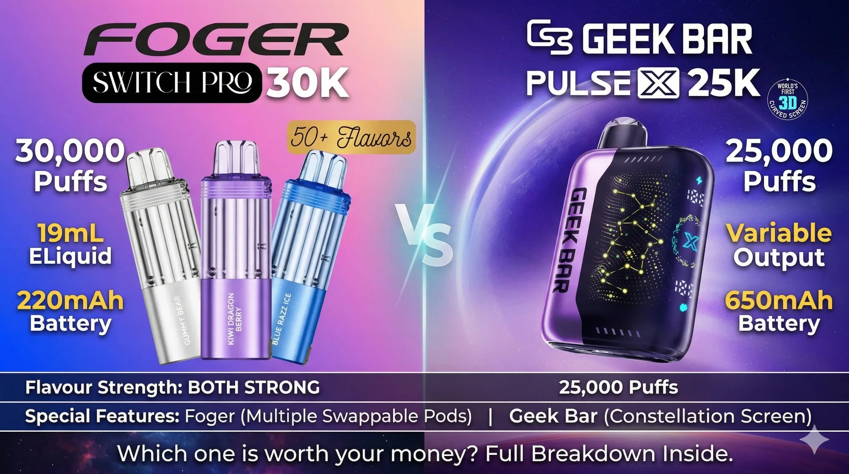 foger vs geek bar Geek Bar Replacement - Try Switching to Open Systems!