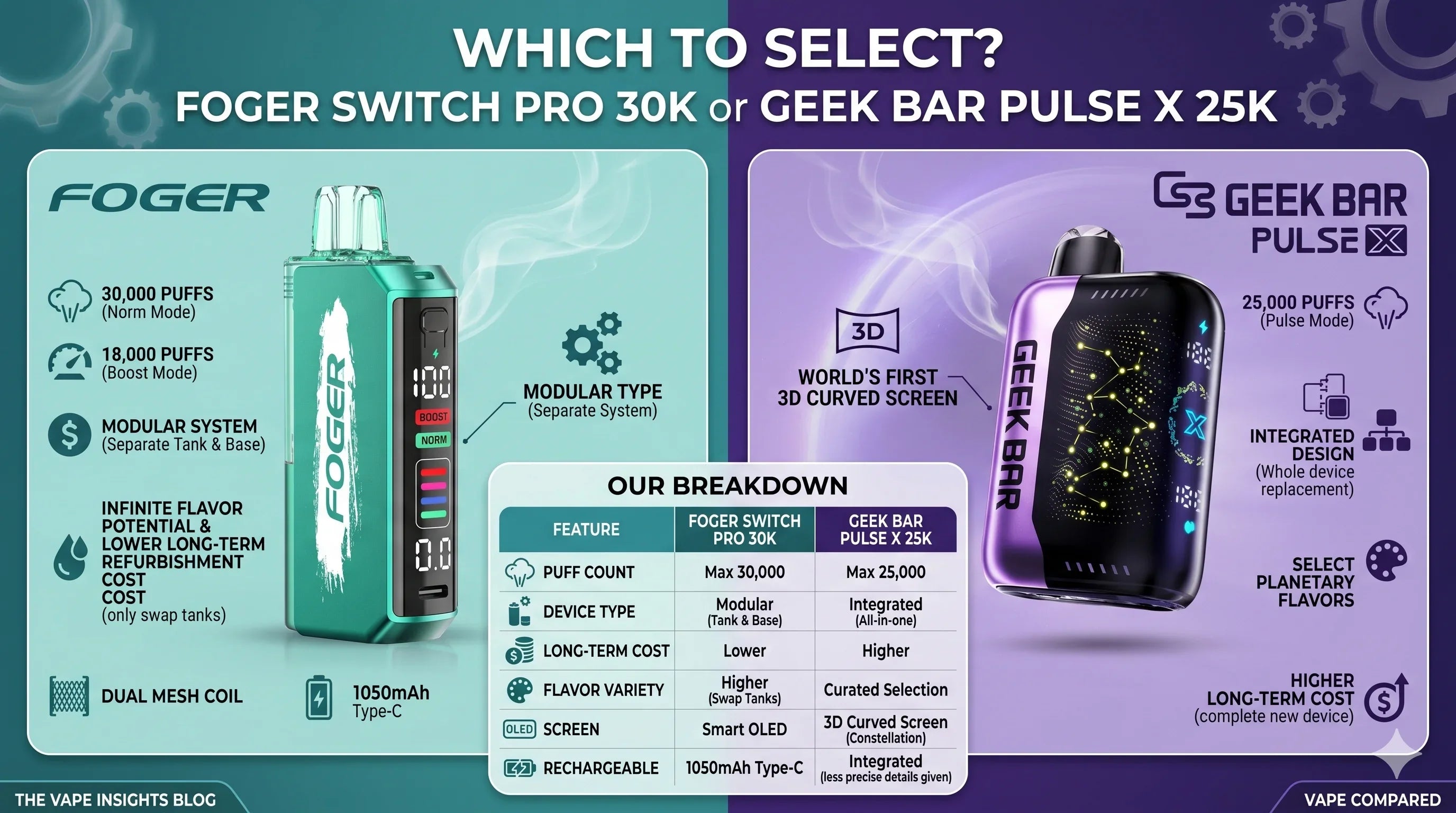 how much is elf bar vape What Are the Boost Modes on the Geek Bar Pulse? – cometovape